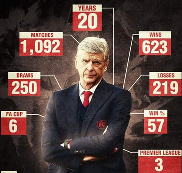 Arsene Wenger muon duoc nhu Sir Alex Ferguson hinh anh 2