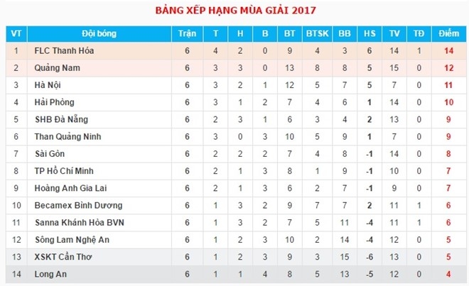 Thu mon Long An: ‘Toi da lam xau hinh anh bong da Viet Nam' hinh anh 1