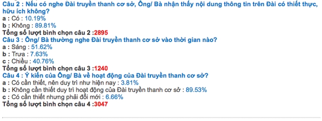 Chỉ có hơn 3% người dân cho rằng loa phường cần thiết, nên duy trì như hiện nay