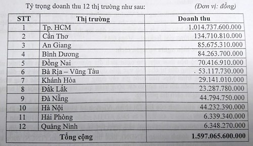 vietlott se vuot mat nhieu doanh nghiep ten tuoi trong nam 2017? hinh anh 2
