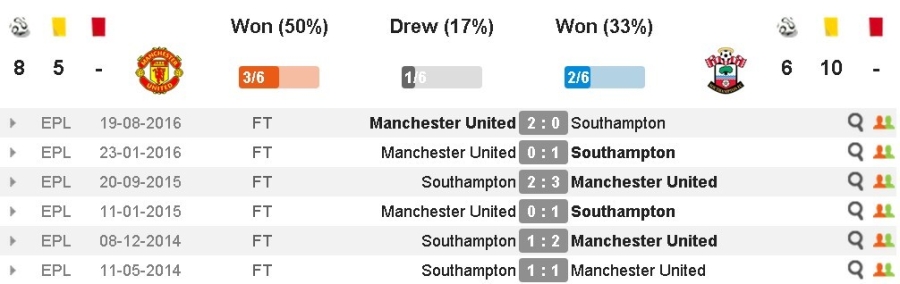 Mata don tin buon truoc chung ket League Cup hinh anh 16