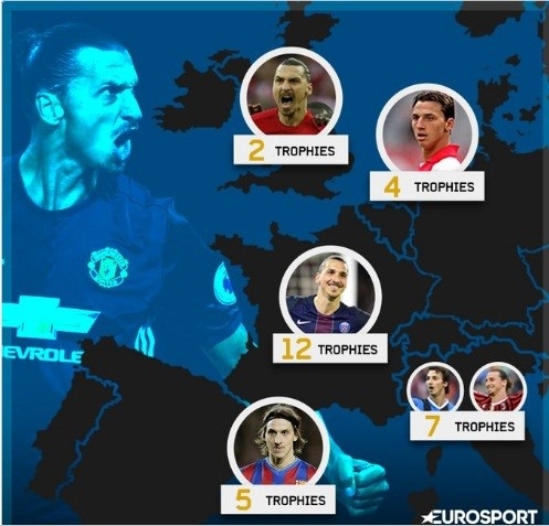 Ngay Cantona khep minh truoc 'di nhan' Ibrahimovic hinh anh 2
