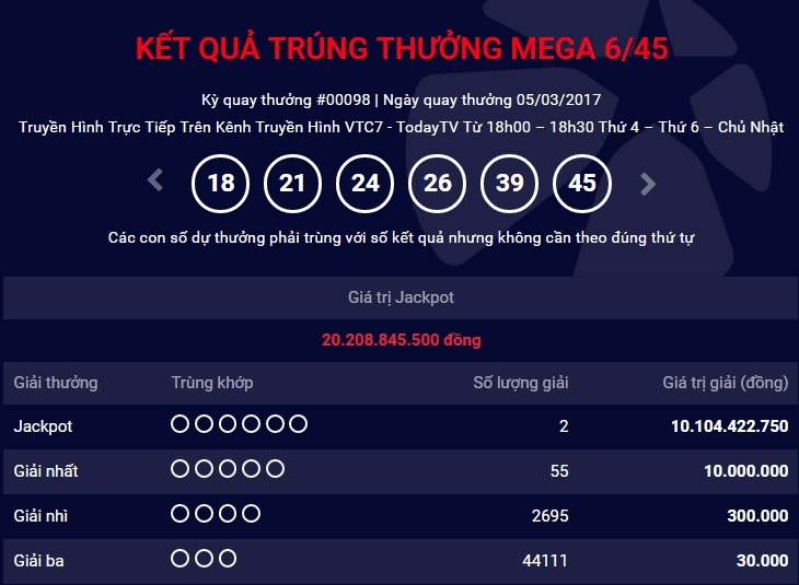 cap nhat ket qua vietlott ngay 5.3: hai nguoi chia nhau giai thuong 20 ty hinh anh 1