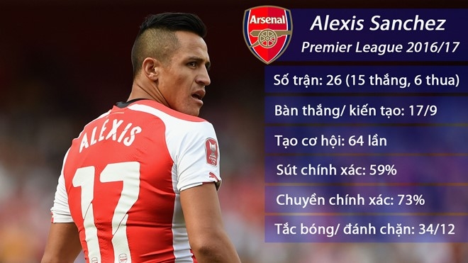 Alexis Sanchez muon roi Arsenal hinh anh 1