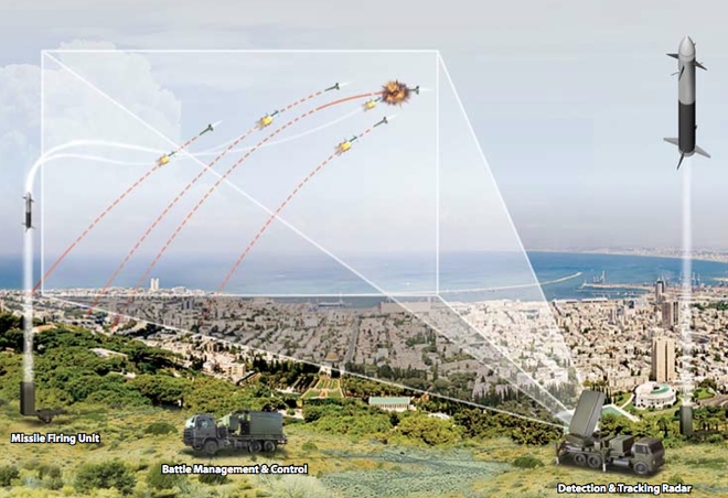 Việt Nam đã sở hữu thành phần quan trọng của hệ thống phòng thủ tên lửa Israel - Ảnh 3.