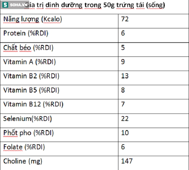 Trứng lòng đào lợi hay hại: Có thể trước giờ bạn chưa biết - Ảnh 1.
