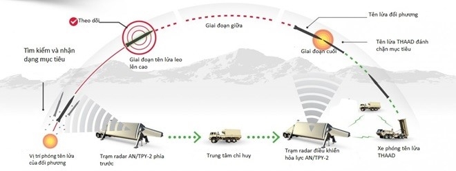THAAD la gi ma khien quan he Trung - Han day song? hinh anh 1