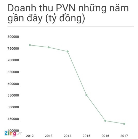 Ho so tan chu tich PVN hinh anh 2