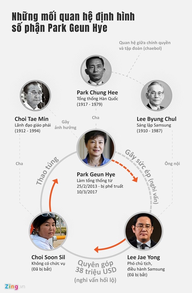 Park Geun Hye va hai lan roi Nha Xanh trong cay dang hinh anh 4