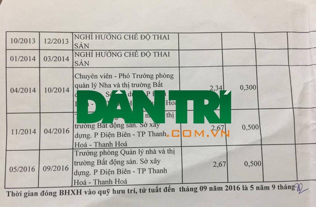 Toàn bộ quá trình đóng BHXH của bà Quỳnh Anh ở Sở Xây dựng chỉ trong vòng 5 năm 9 tháng