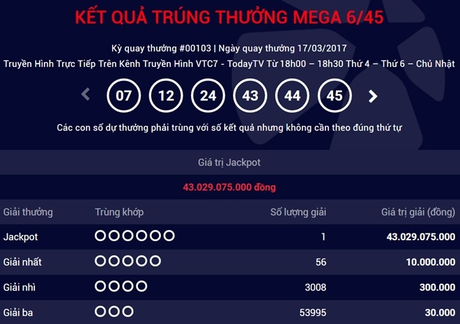 Nguoi thu 19 trung doc dac xo so Vietlott voi giai 43 ty dong hinh anh 1