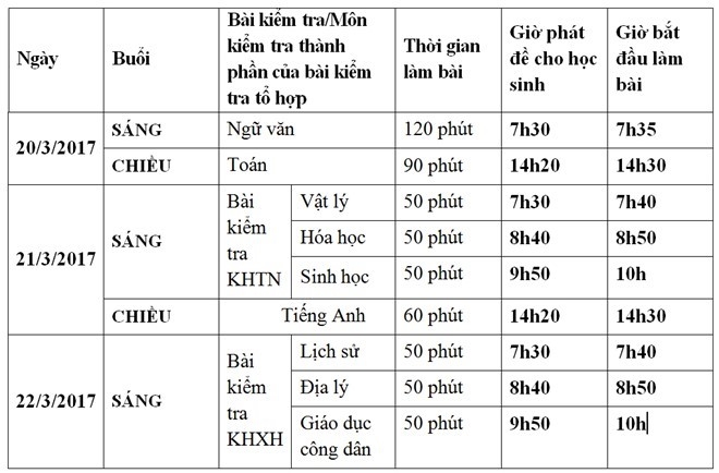 Hon 62.000 hoc sinh Ha Noi tham gia khao sat nhu thi THPT quoc gia hinh anh 3