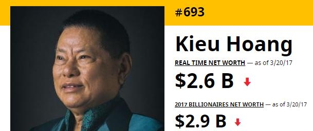 Hoàng Kiều, giàu nhất thế giới, người giàu, Forbes, tỷ phú gốc Việt, tài sản