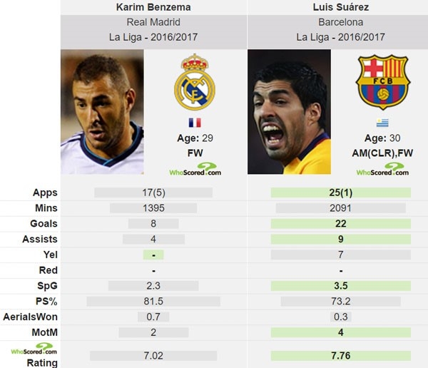 Real Madrid tu choi Luis Suarez vi Benzema hinh anh 2