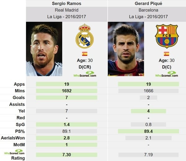 Gerard Pique chiu an phat vi chi trich trong tai hinh anh 2