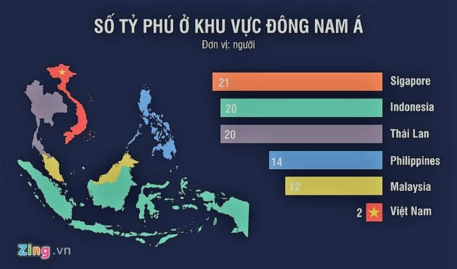 Viet Nam co 2 ty phu dola: Nhieu hay it? hinh anh 1