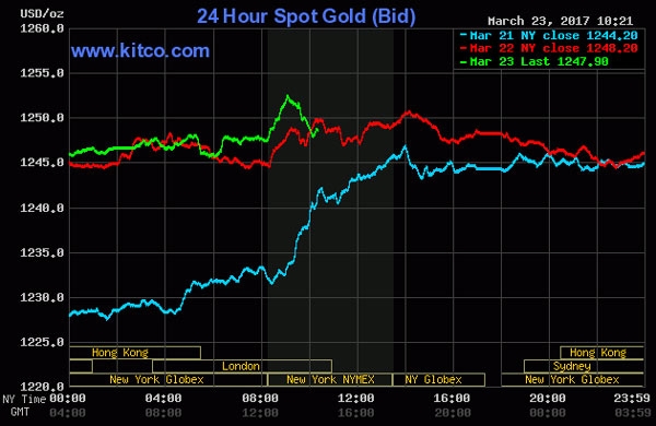 giá vàng, giá vàng hôm nay, giá vàng trong nước, giá vàng thế giới, giá vàng SJC giá vàng, giá vàng hôm nay, giá vàng trong nước, giá vàng thế giới, giá vàng SJC