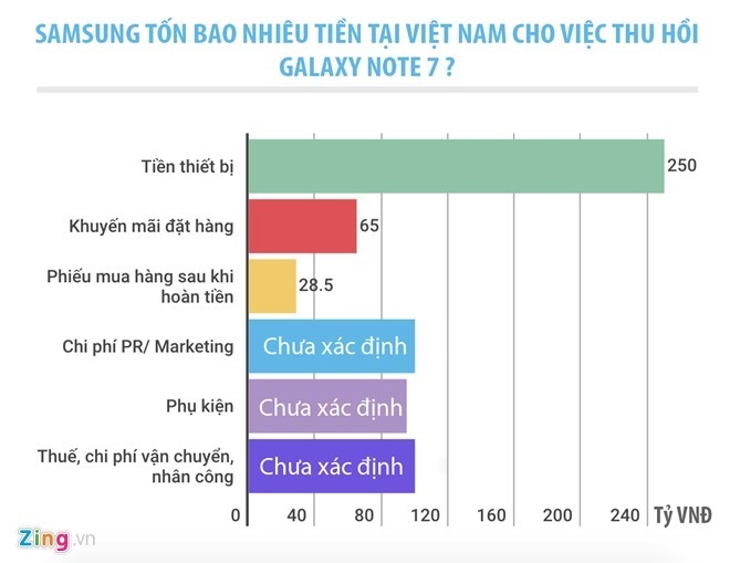 Samsung xac nhan se ban Galaxy Note 7 tan trang hinh anh 2