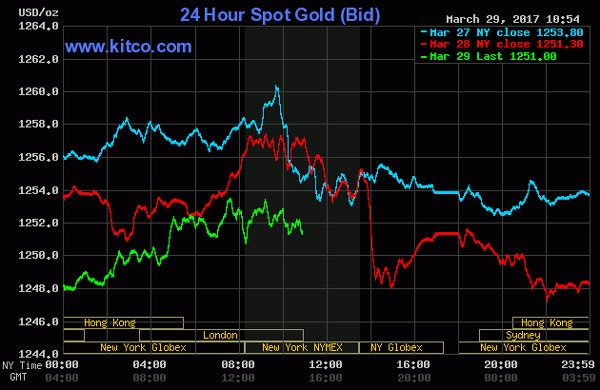 giá vàng, giá vàng hôm nay, giá vàng trong nước, giá vàng thế giới, giá vàng SJC