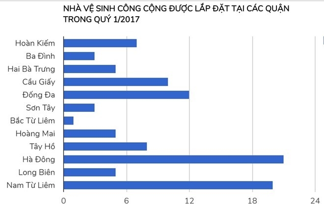 Nha ve sinh cong cong xay xong khoa cua hinh anh 2