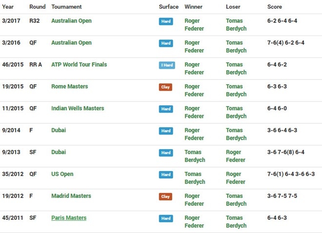Federer cuu hai match-point, vao ban ket Miami Open hinh anh 2