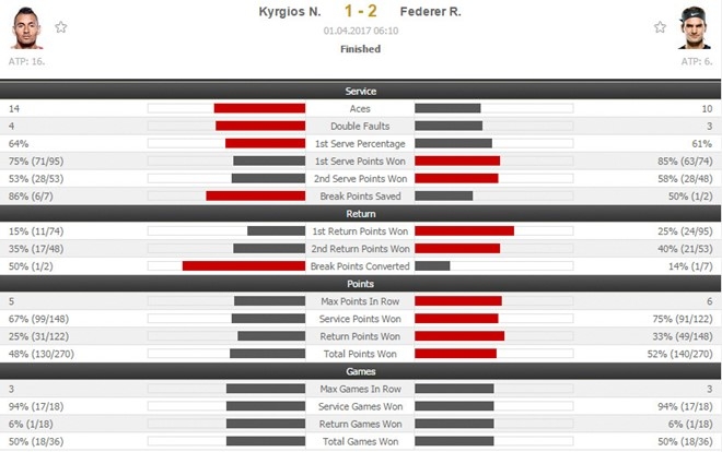Federer dau Nadal o chung ket sau chien thang thot tim hinh anh 2