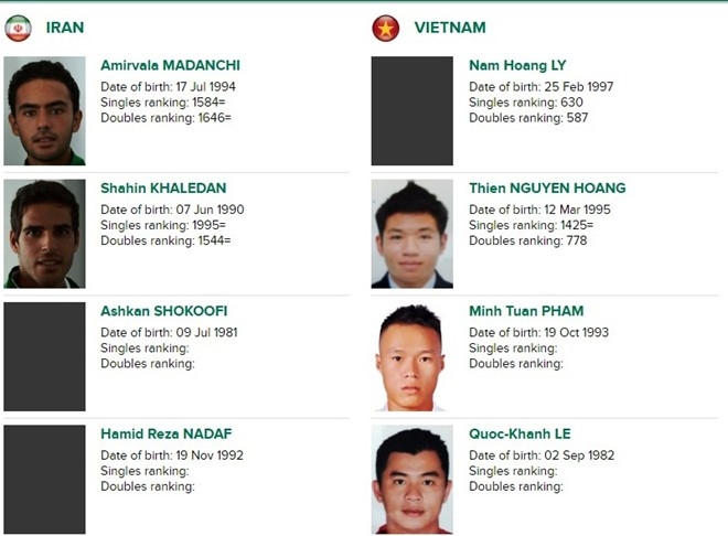 Hoang Nam chan thuong, tuyen Viet Nam gap kho o Davis Cup hinh anh 1