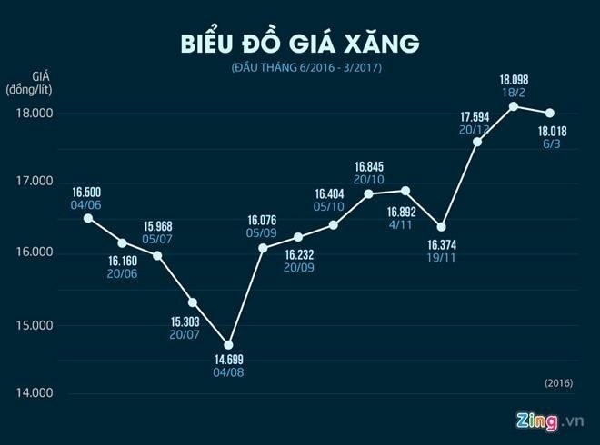 Gia xang se tiep da giam vao ngay mai? hinh anh 1