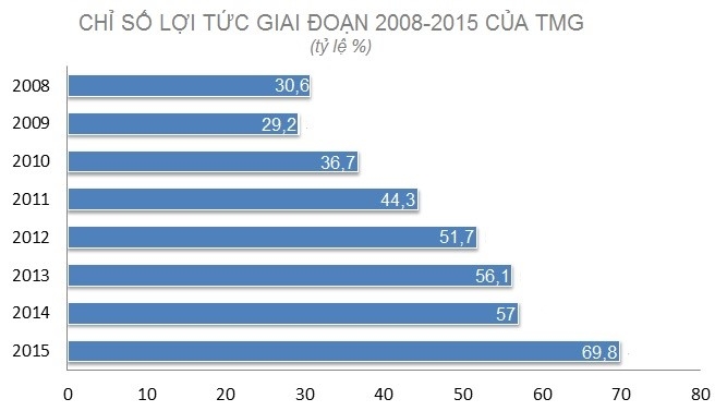 Dai gia dua AirAsia ve Viet Nam la ai? hinh anh 2