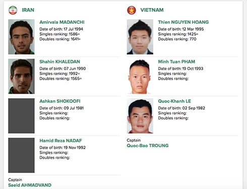 ly-hoang-nam-vang-mat-viet-nam-bi-danh-gia-thap-o-davis-cup-1
