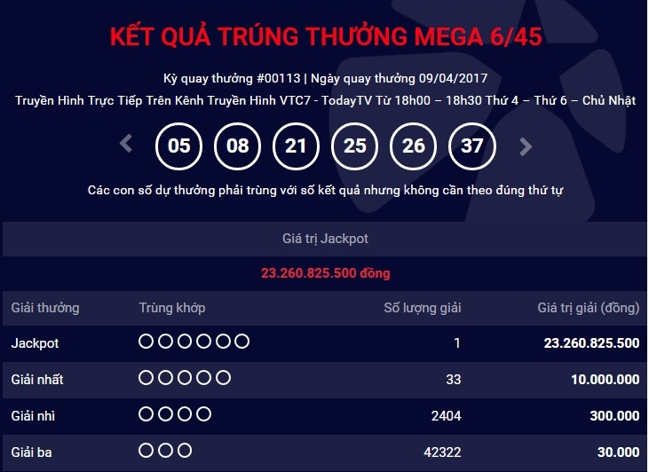 ket qua vietlott ngay 9.4: giai jackpot hon 23 ty dong tim ra chu nhan thu 23 hinh anh 1