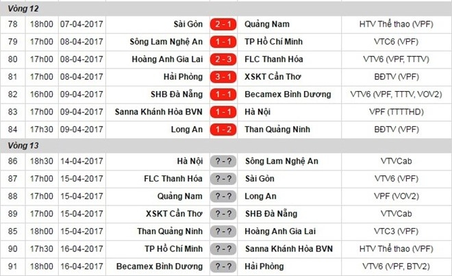 HLV Le Huynh Duc che tru cot cua U20 Viet Nam hinh anh 2