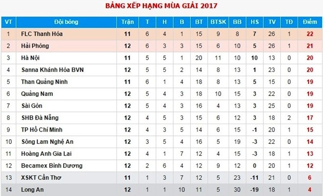 HLV Le Huynh Duc che tru cot cua U20 Viet Nam hinh anh 3