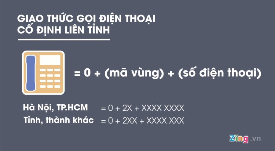 Ma vung dien thoai co dinh moi cua 63 tinh thanh hinh anh 4