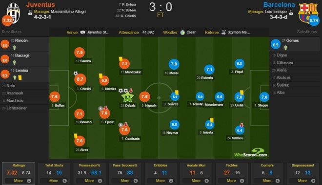 Tu bong toi Messi den binh minh Dybala hinh anh 4