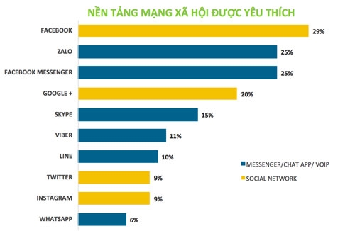 de-xuat-bo-quy-tac-loc-phat-ngon-xau-tren-mang-xa-hoi-1