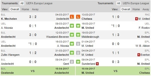 Linh ban tia, may bay truc thang bao ve MU truoc tran gap Anderlecht hinh anh 3
