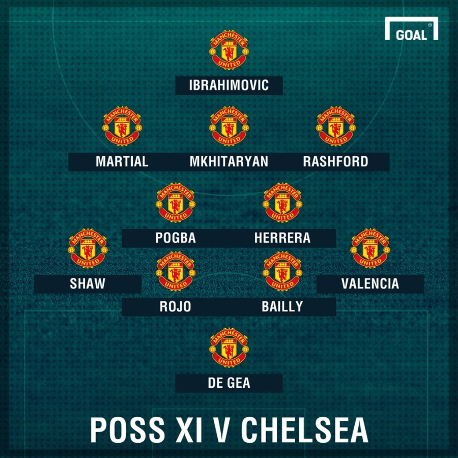 Cau thu MU nao duoc ky vong nhat trong tran gap Chelsea? hinh anh 9