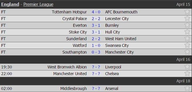 Ngoại hạng Anh, lịch thi đấu bóng đá, kết quả bóng đá, Southampton, Man City