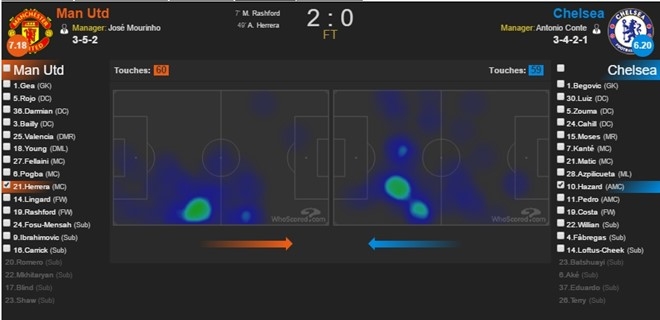 Phien ban Roy Keane hien ve trong Herrera o MU hinh anh 1