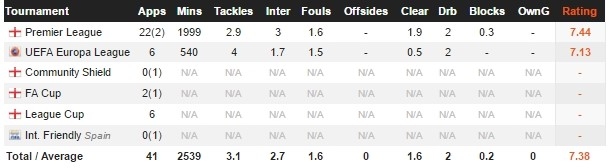 Phien ban Roy Keane hien ve trong Herrera o MU hinh anh 3