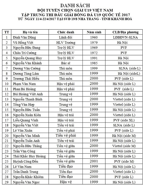 U19 HAGL thảm bại trước U19 Việt Nam: Hay ở đâu bầu Đức ơi? - Ảnh 6.