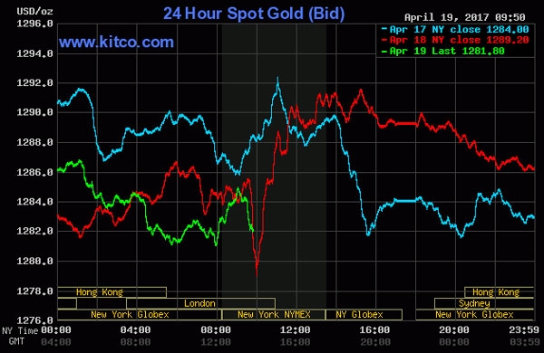 giá vàng hôm nay, giá vàng, giá vàng trong nước, giá vàng thế giới, giá vàng SJC