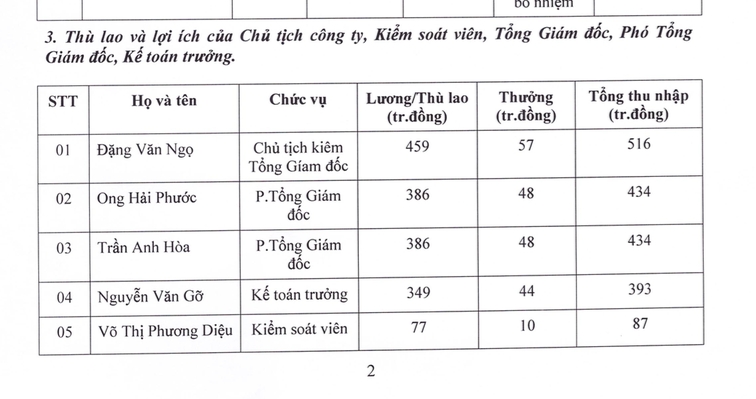 soc trang: tgd xay biet thu khong phep thu nhap hon nua ty hinh anh 2