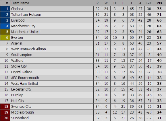 Mourinho san bang chuoi thanh tich an tuong cua Sir Alex 6 nam truoc hinh anh 8