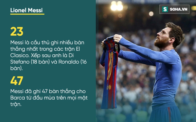 Thống kê gây sốc: Ronaldo yếu kém hơn cả thủ môn Barcelona - Ảnh 6.