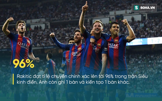 Thống kê gây sốc: Ronaldo yếu kém hơn cả thủ môn Barcelona - Ảnh 8.