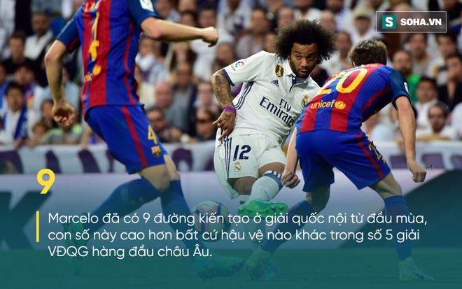 Thống kê gây sốc: Ronaldo yếu kém hơn cả thủ môn Barcelona - Ảnh 13.
