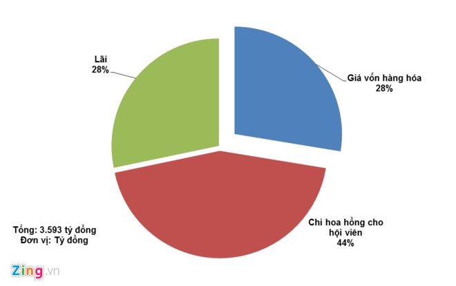 Dan dieu dung, Thien Ngoc Minh Uy 'bien hinh' thanh Nha Khac Lam? hinh anh 3