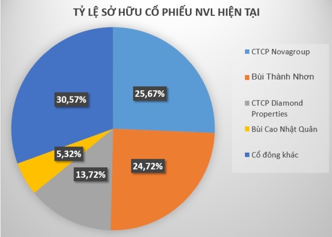 Pho chu tich Novaland - 8X giau nhat san chung khoan Viet hinh anh 2